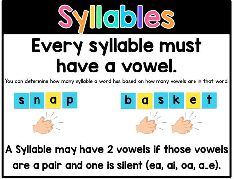 syllables and